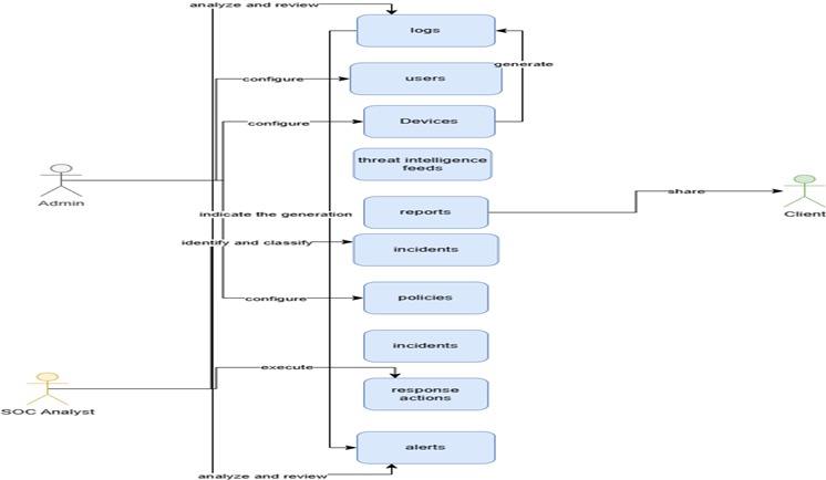 Use Case Diagram